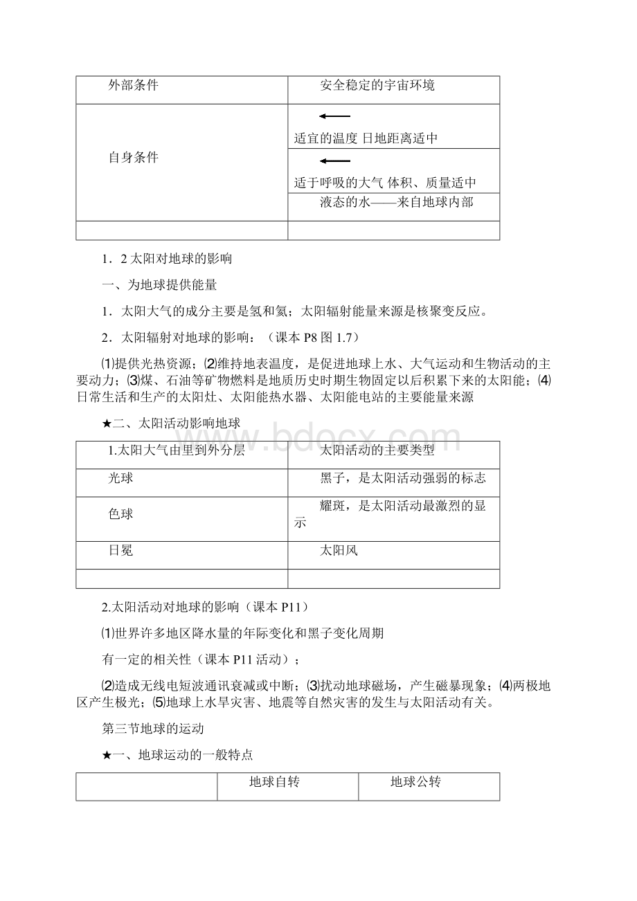 人教版高一地理必修一知识点总结Word格式文档下载.docx_第2页