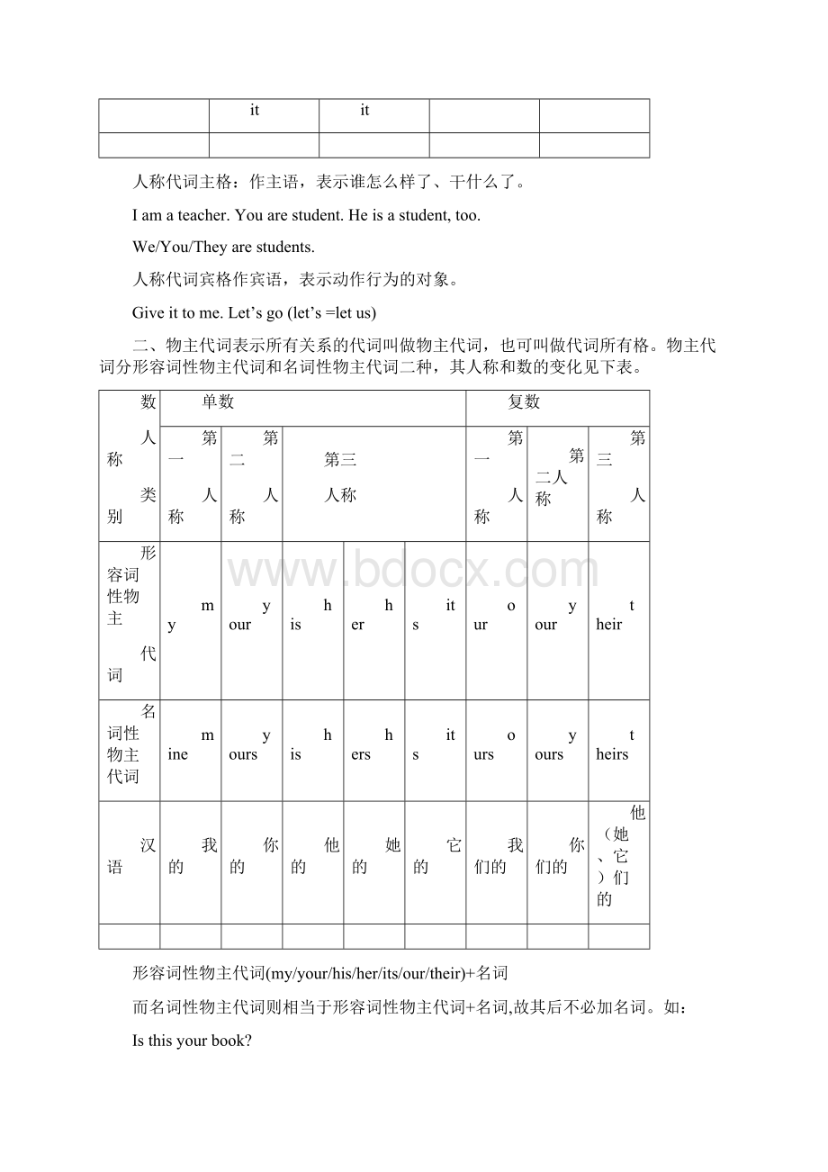 最新初一英语语法知识点总结复习超详细.docx_第2页