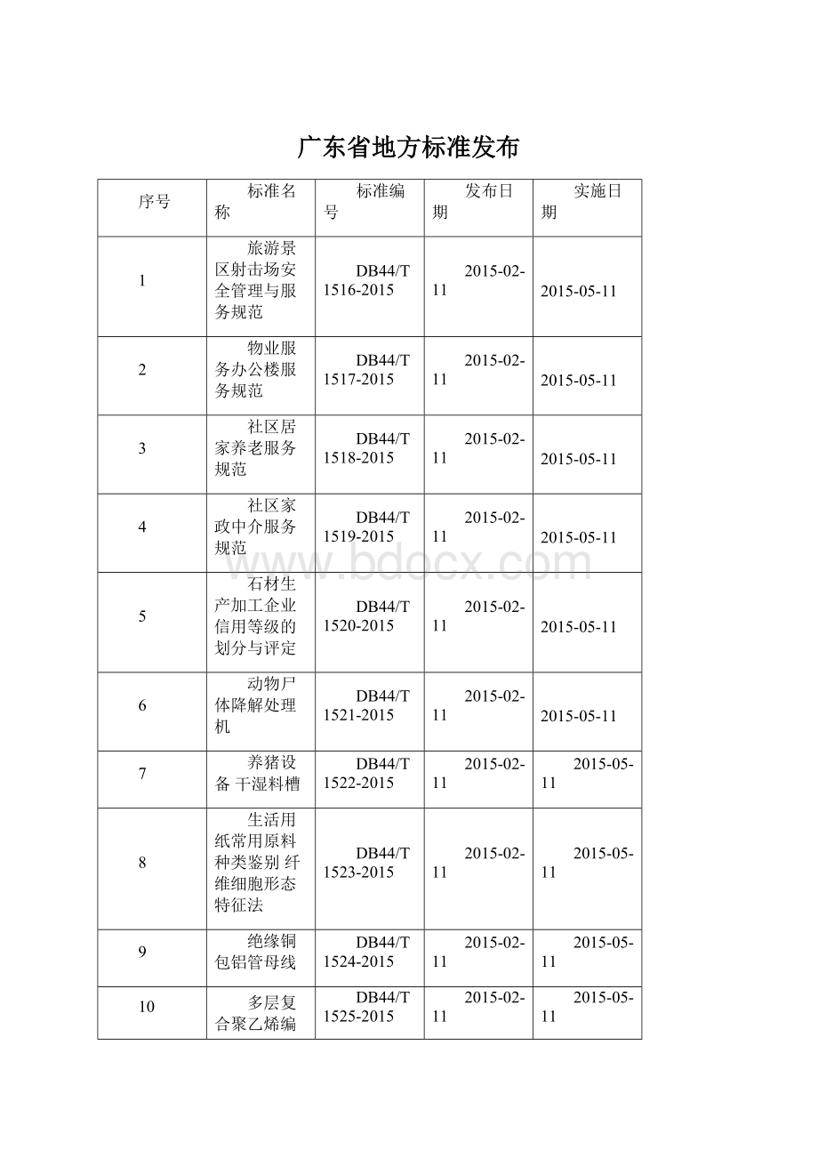 广东省地方标准发布.docx