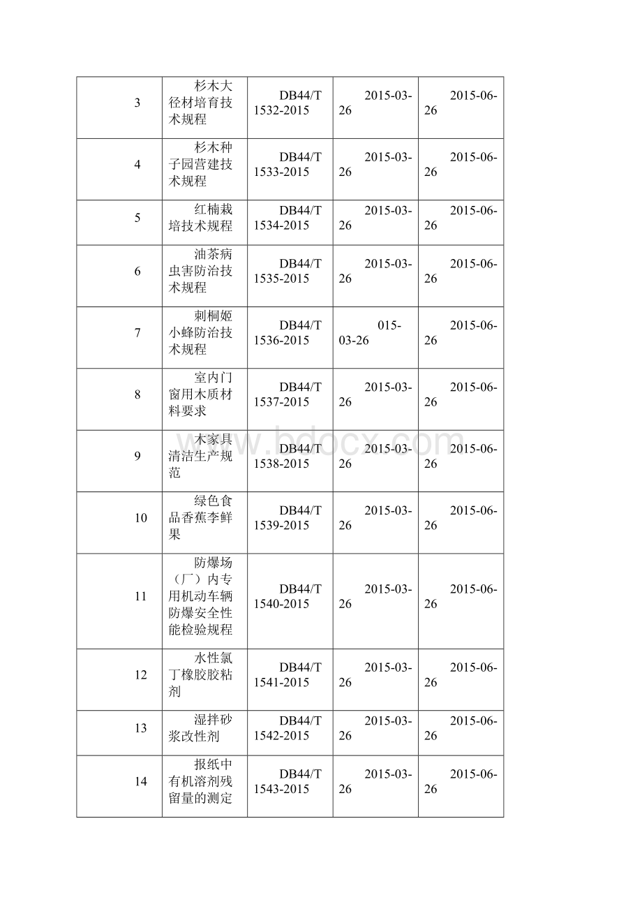 广东省地方标准发布.docx_第3页