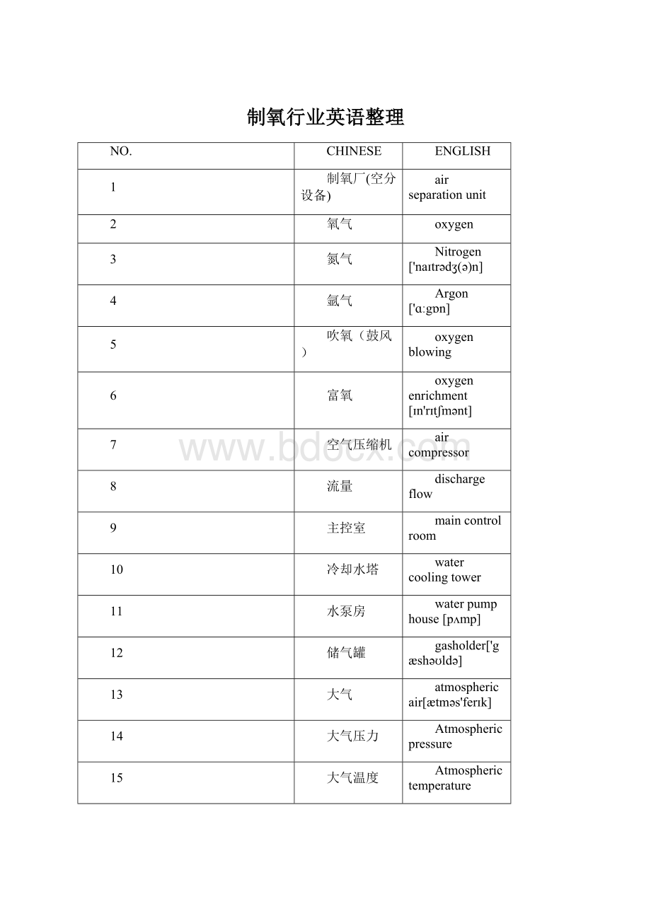 制氧行业英语整理.docx