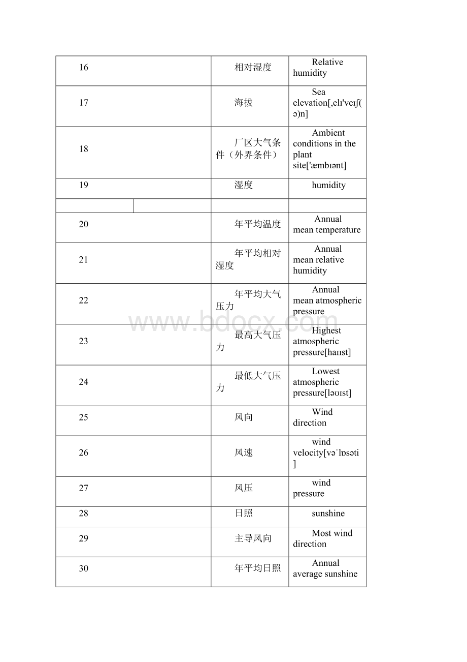 制氧行业英语整理Word下载.docx_第2页