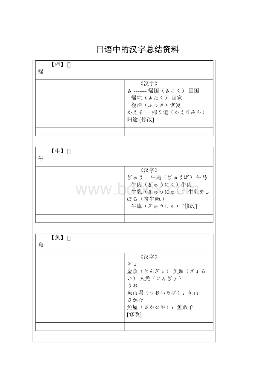 日语中的汉字总结资料Word下载.docx