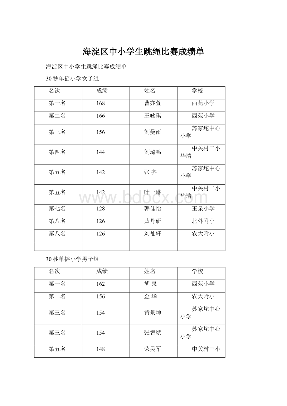 海淀区中小学生跳绳比赛成绩单.docx