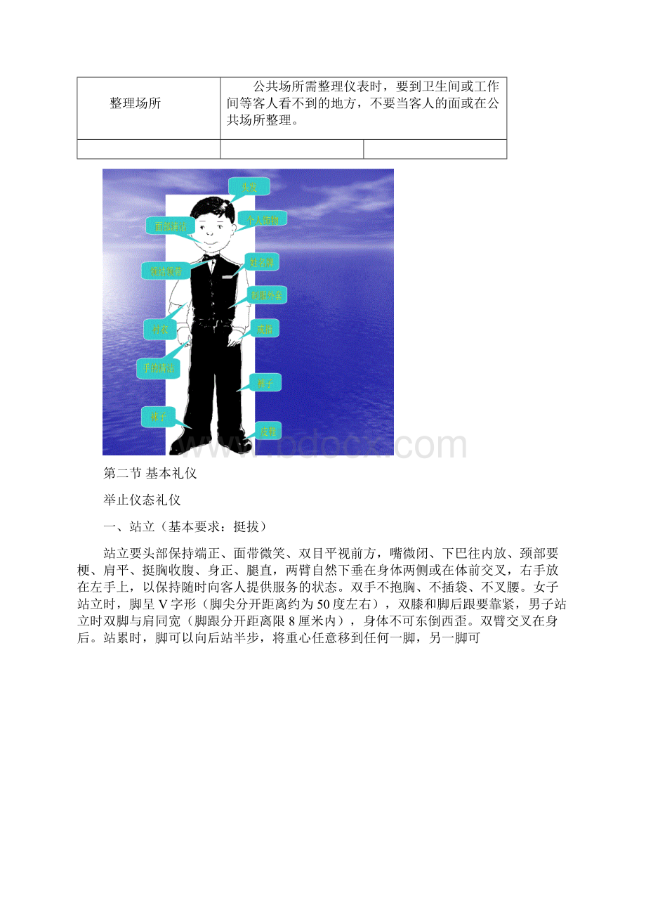 酒店培训新入职员工仪表.docx_第2页