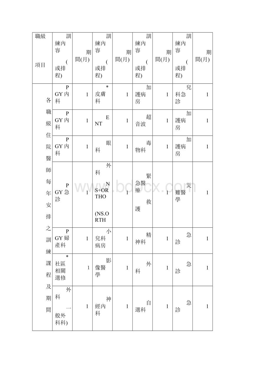 急诊医学科住院医师训练计画.docx_第2页