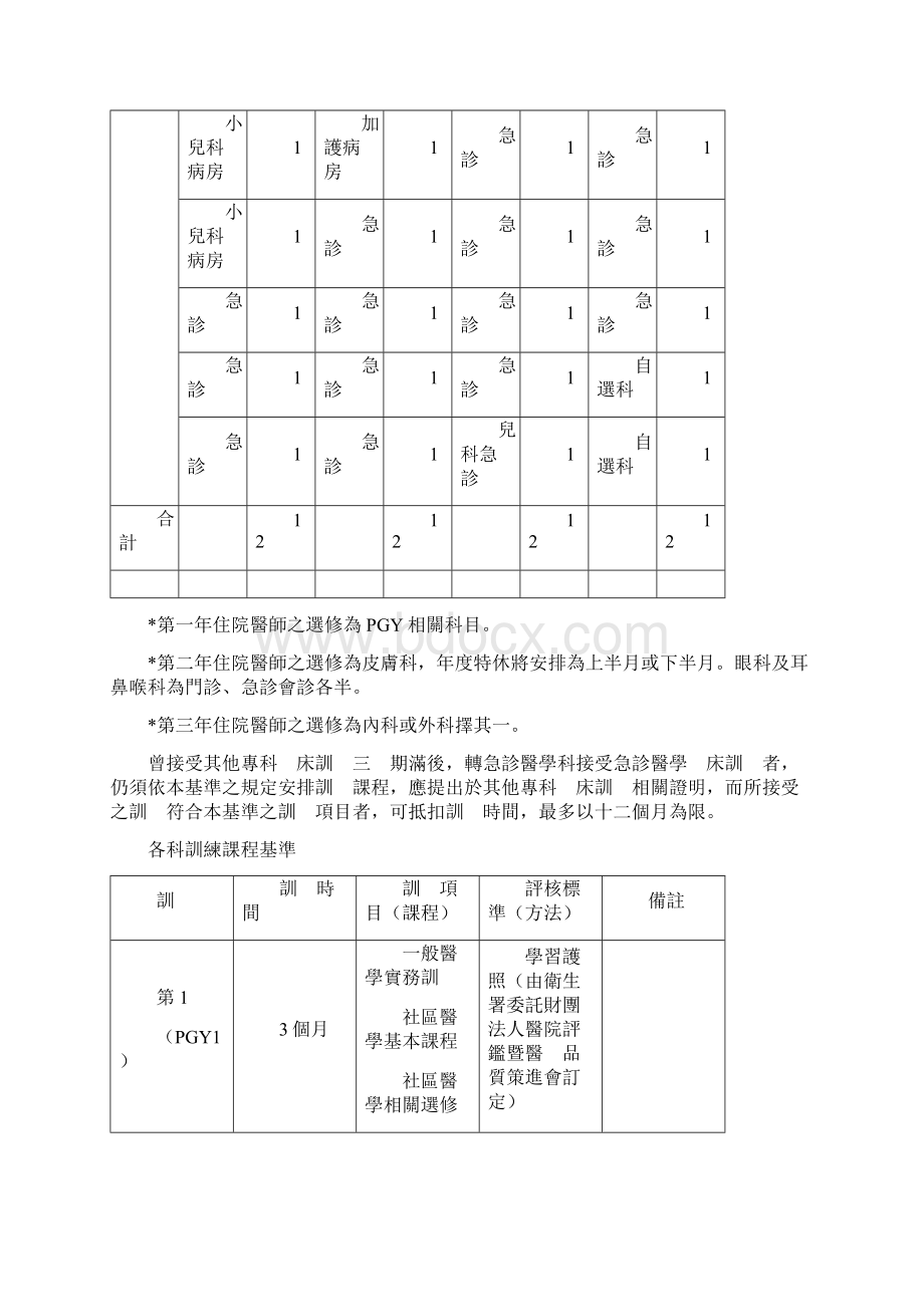 急诊医学科住院医师训练计画.docx_第3页