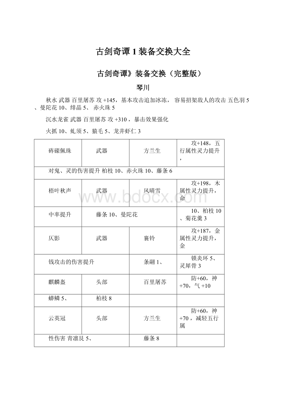 古剑奇谭1装备交换大全.docx_第1页