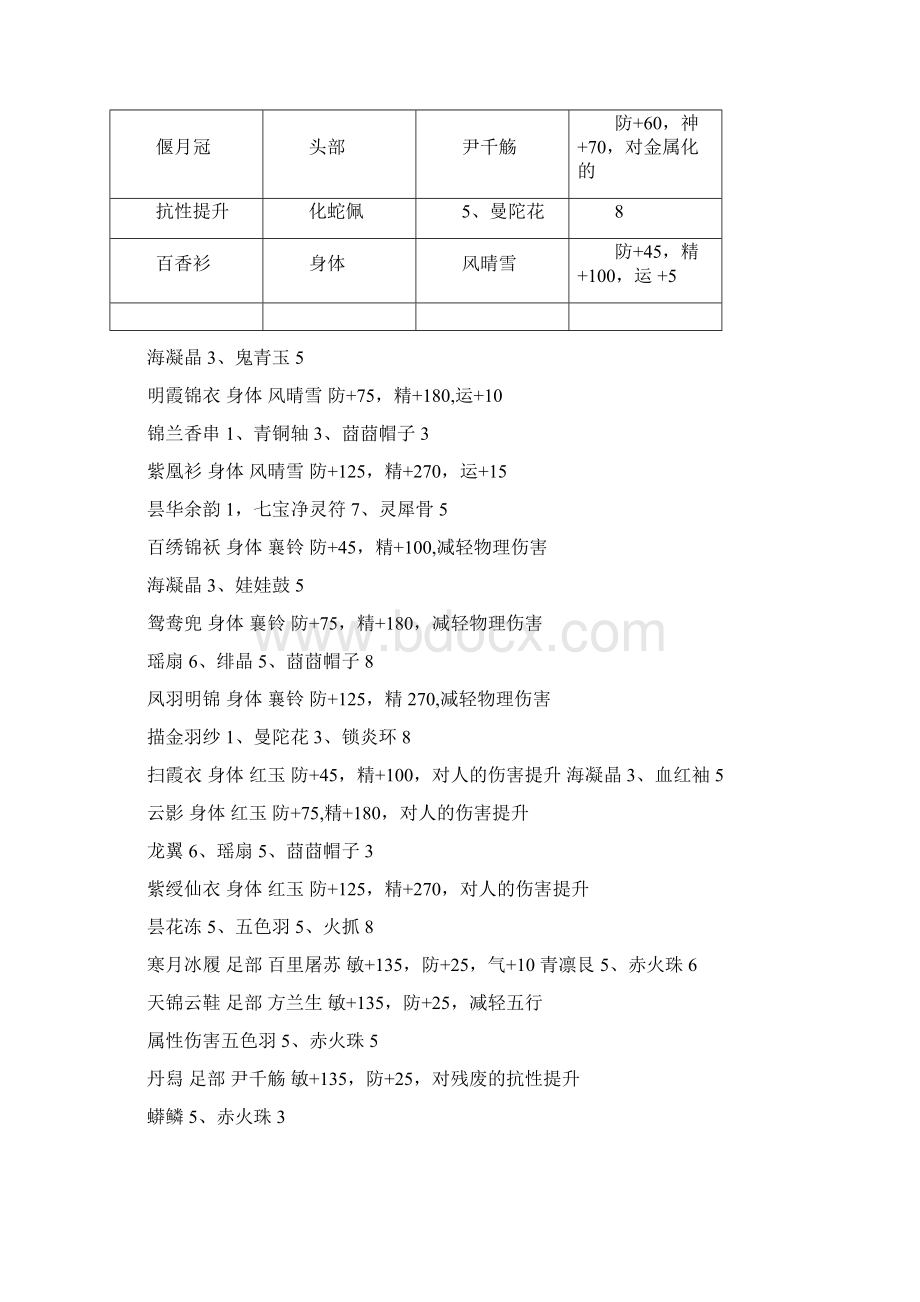 古剑奇谭1装备交换大全Word格式文档下载.docx_第2页