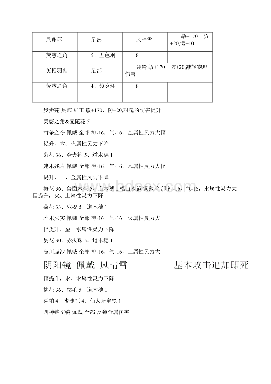 古剑奇谭1装备交换大全Word格式文档下载.docx_第3页