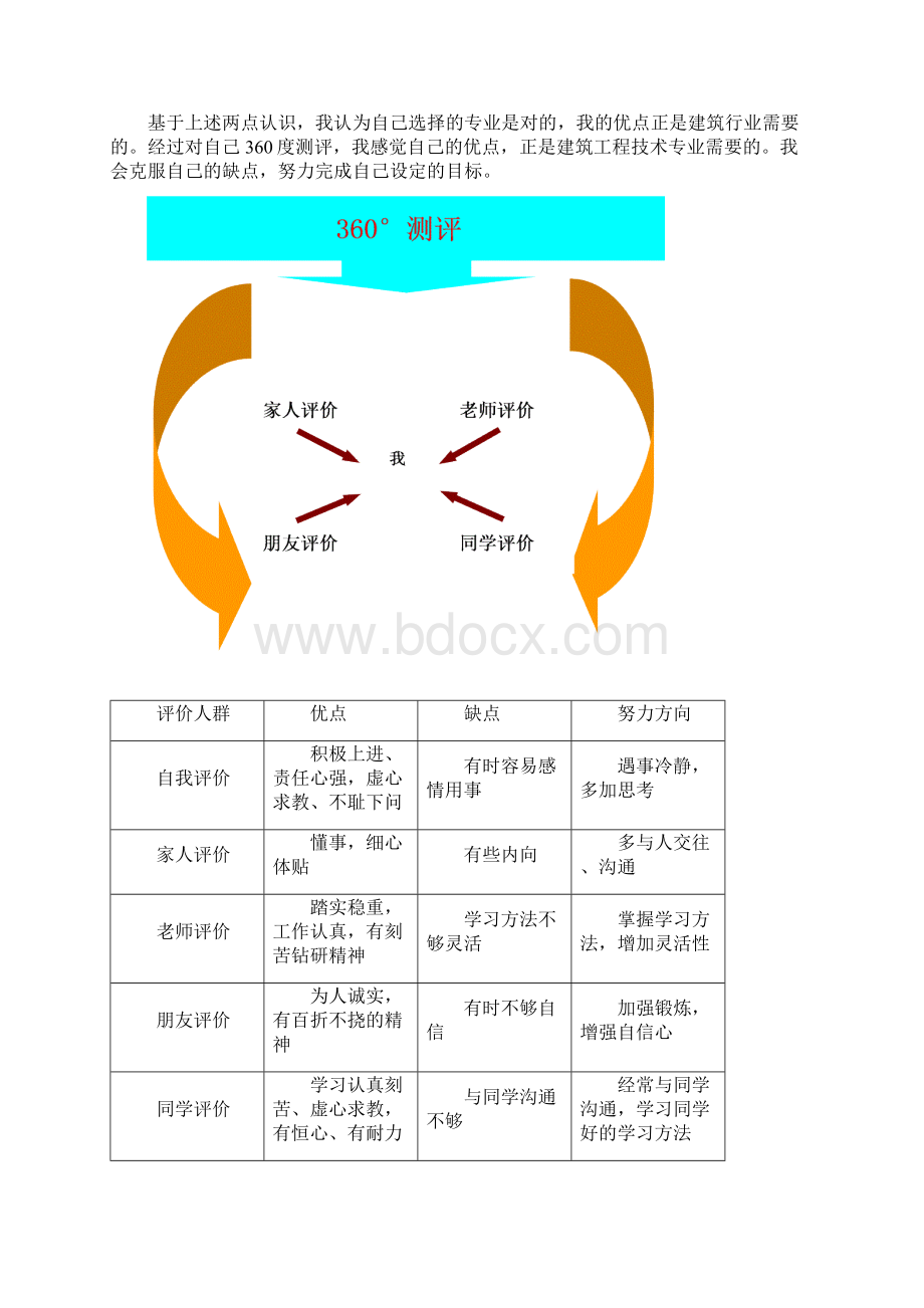 哈尔滨职业技术学院建筑工程技术专业职业生涯规划书WORD18页.docx_第3页