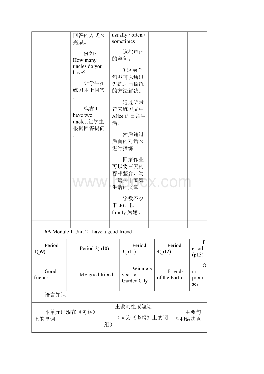 沪版牛津英语6A课时教案设计.docx_第3页