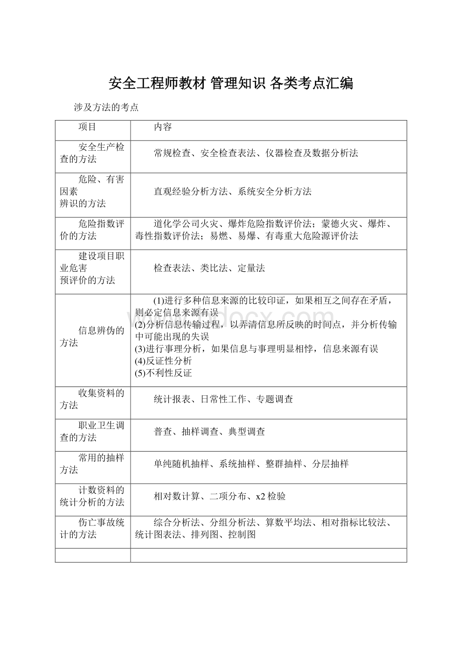 安全工程师教材管理知识各类考点汇编.docx_第1页