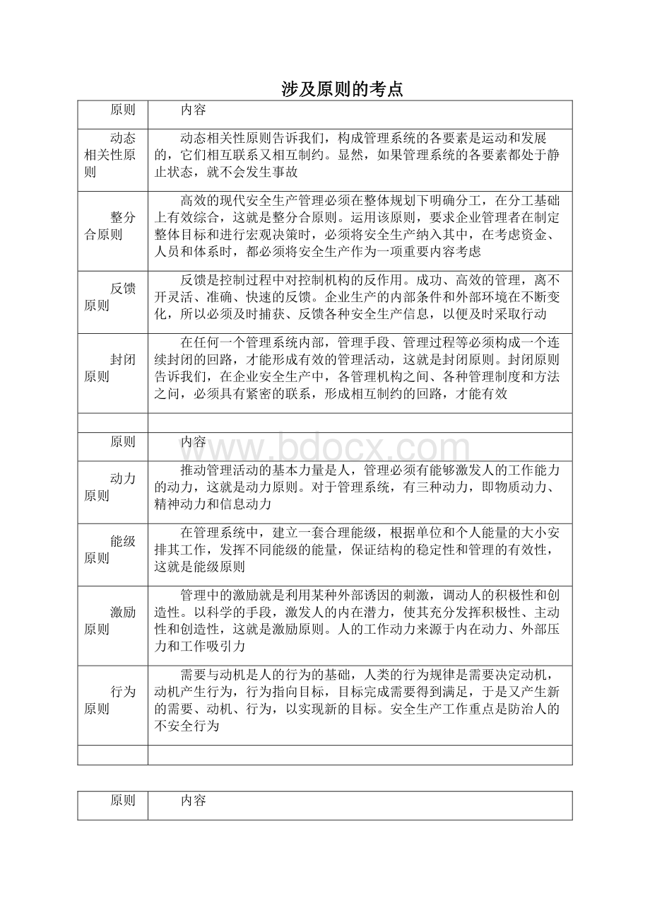 安全工程师教材管理知识各类考点汇编.docx_第2页