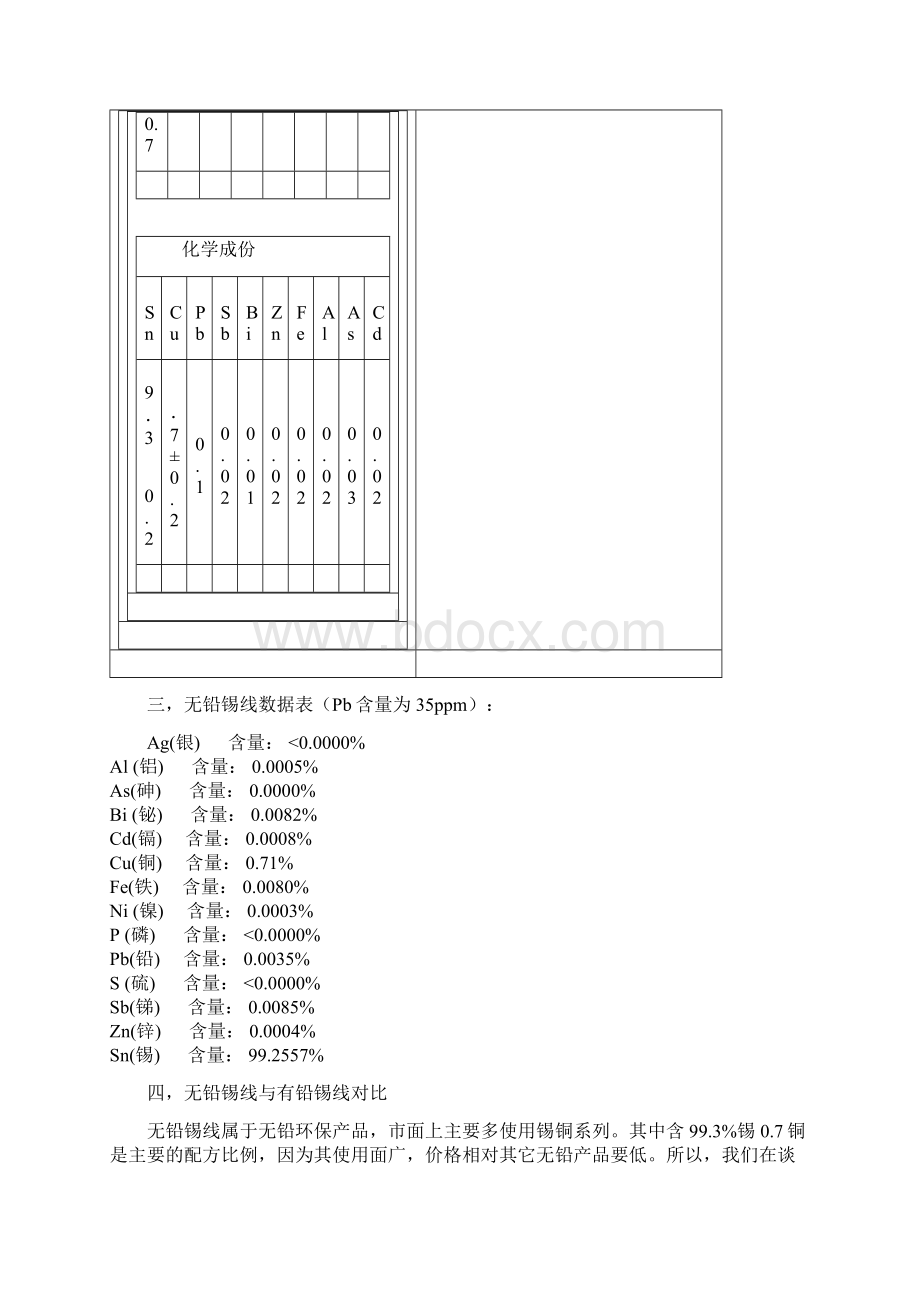 锡线和焊接知识Word文档格式.docx_第3页