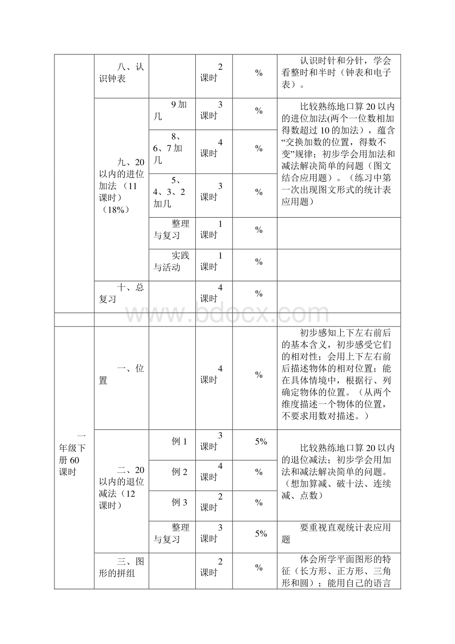 小学数学人教版各册知识点细目表Word格式.docx_第3页