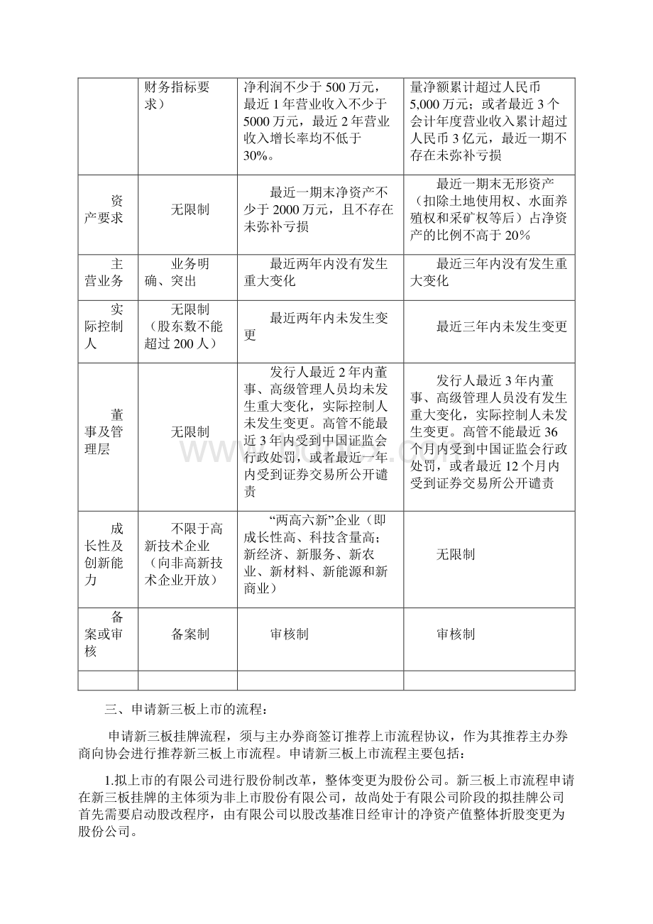 新三板上市条件要求及流程.docx_第2页