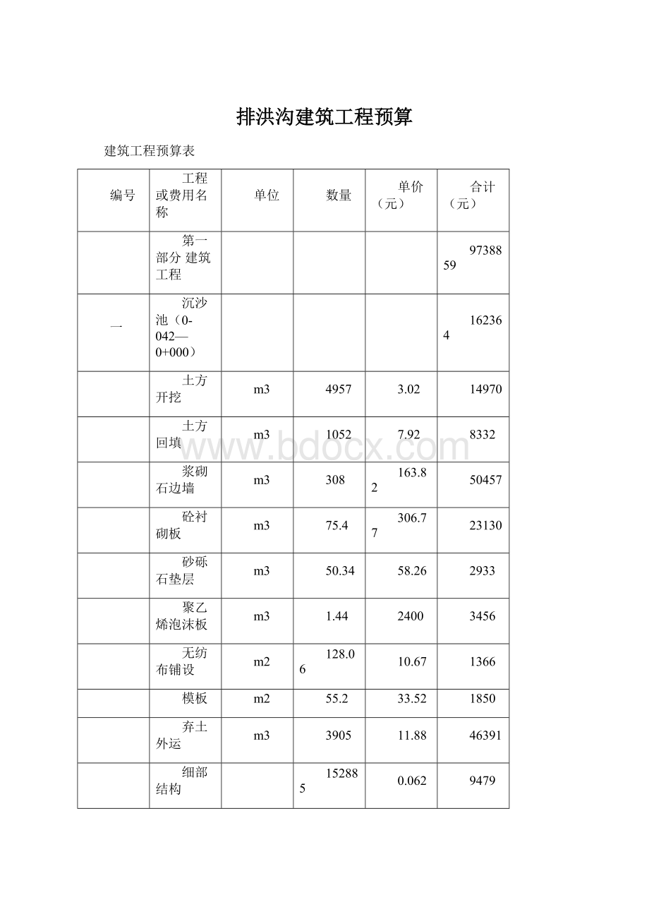 排洪沟建筑工程预算.docx