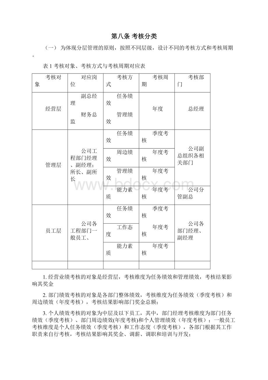 工程部门绩效管理办法Word格式.docx_第3页