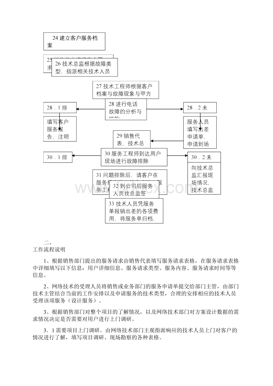 安全集成项目工作流程.docx_第3页