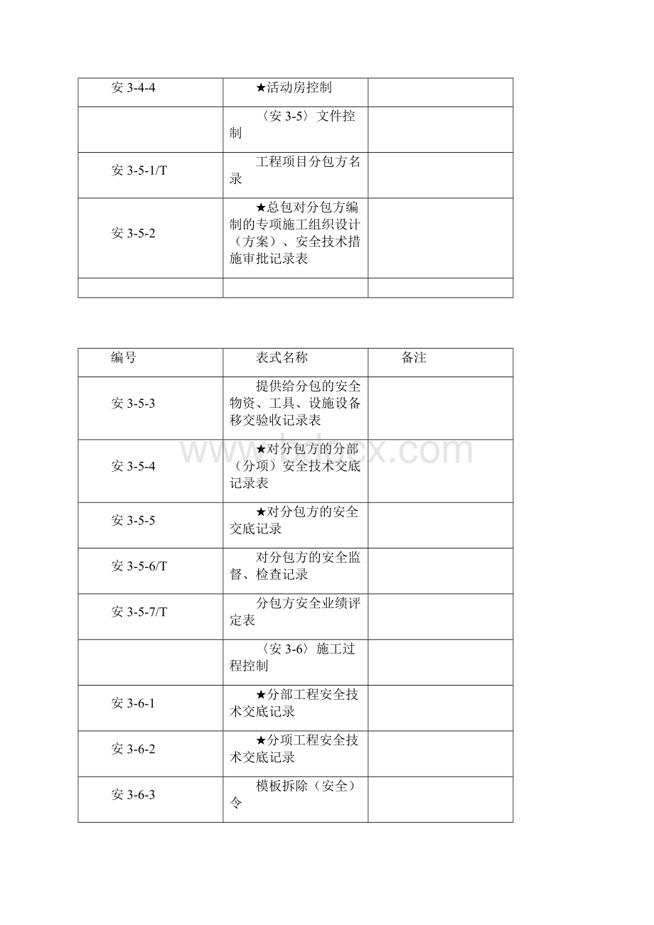 DGJ08903表式施工单位档案资料整理表式标准.docx_第3页