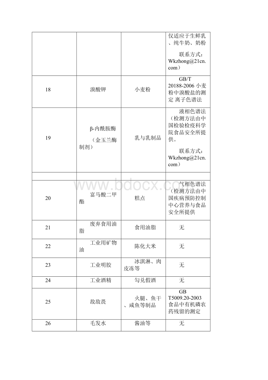 18卫生部公布食品中可能违法添加的非食用物质告.docx_第3页