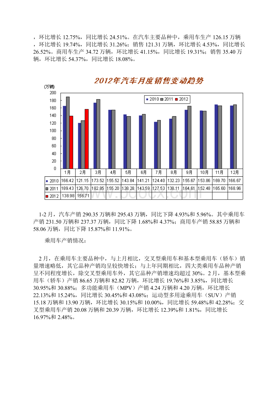 全球主要国家汽车市场销量统计报告.docx_第3页