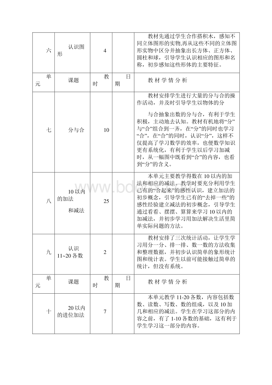 教案教材最新学年秋季学期人教版小学一年级数学上册教案可打印.docx_第3页