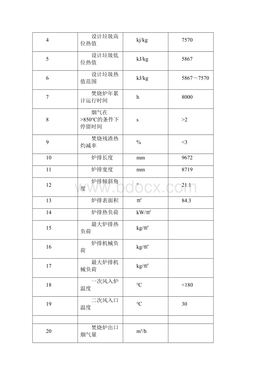 垃圾焚烧锅炉运行规程.docx_第3页