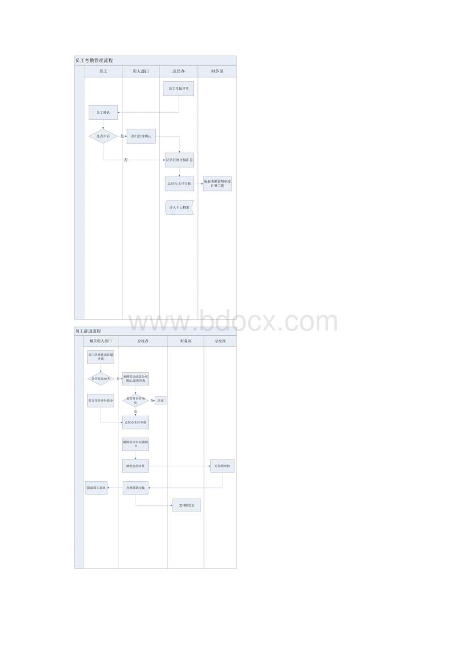 全部资料人事管理方案工作经过流程图合集.docx_第2页