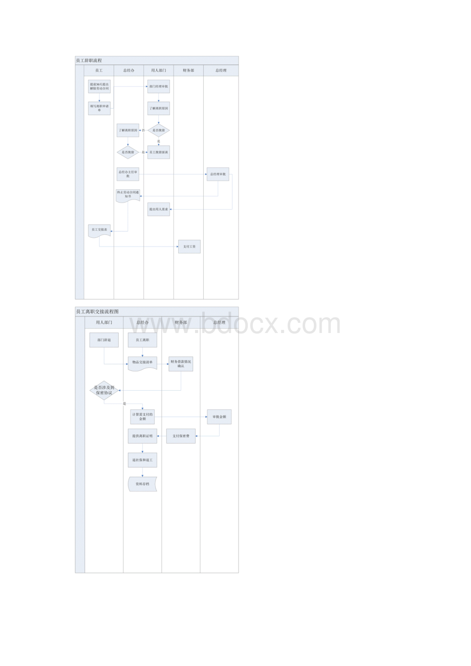 全部资料人事管理方案工作经过流程图合集.docx_第3页