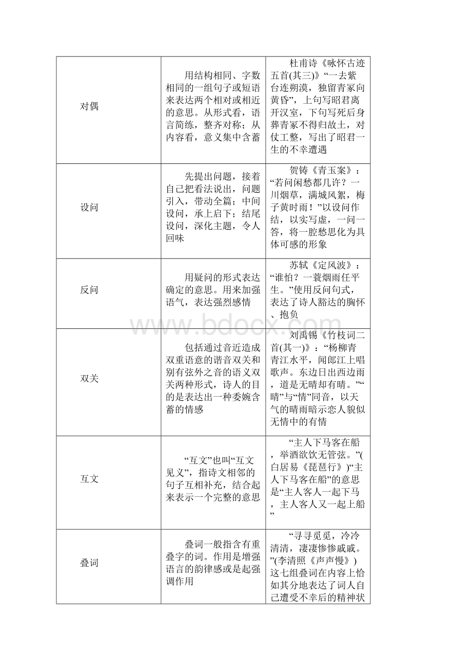 届一轮复习人教版古代诗歌鉴赏之知识清单鉴赏诗歌的表达技巧 学案.docx_第2页