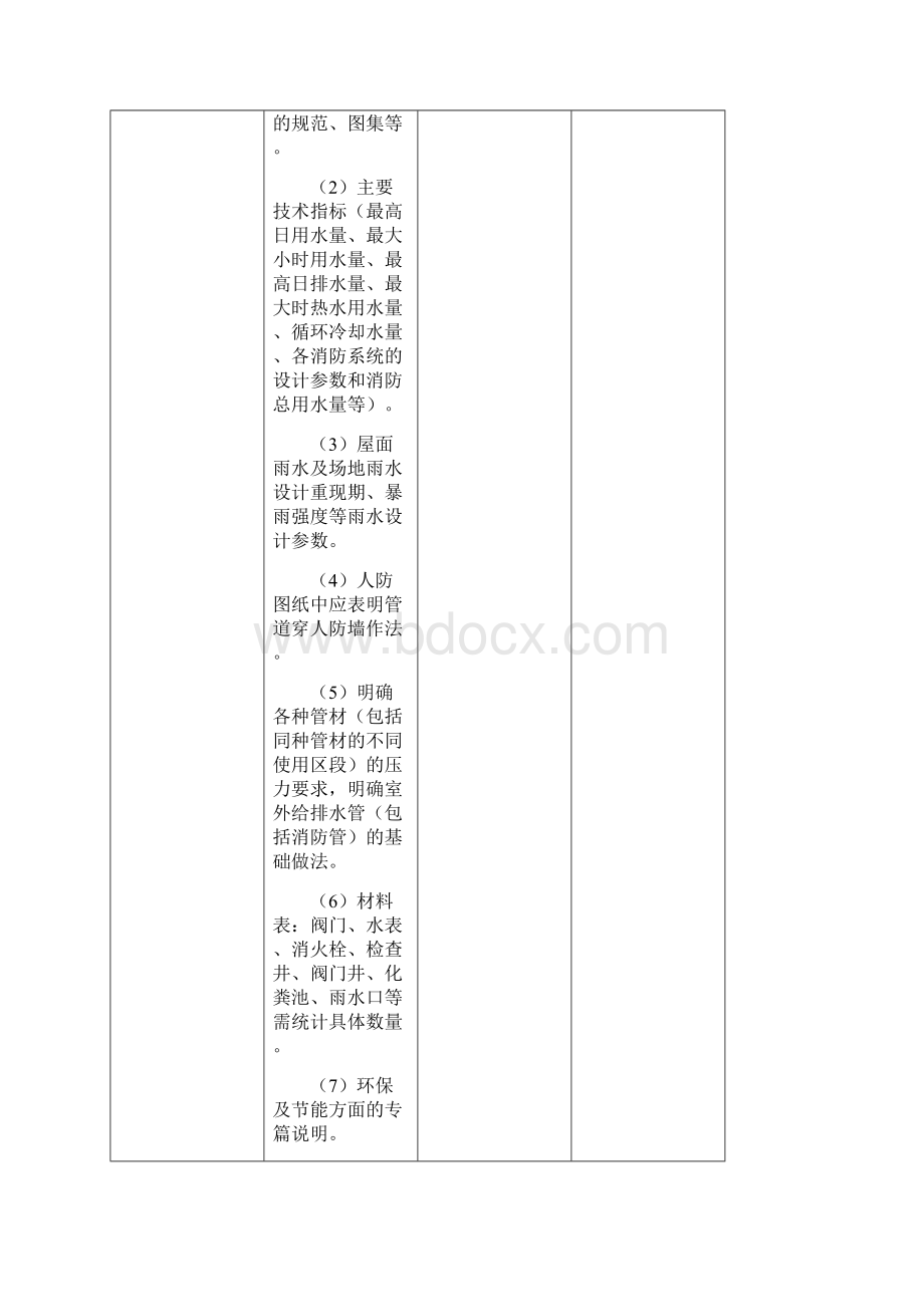 万科房地产集团住宅给水排水专业技术标准及统一措施.docx_第3页