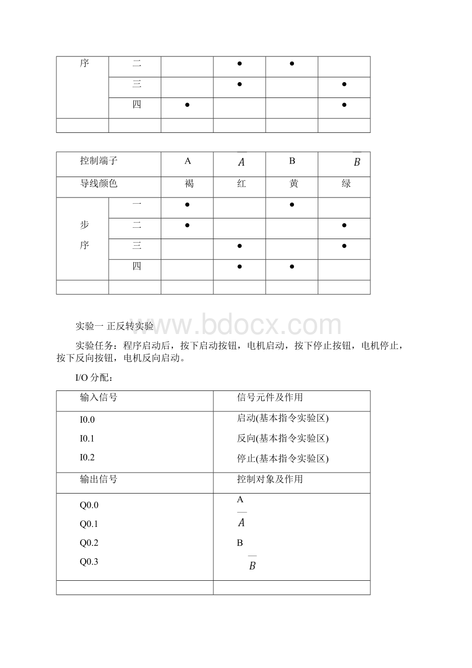 运动控制系统实验报告.docx_第2页