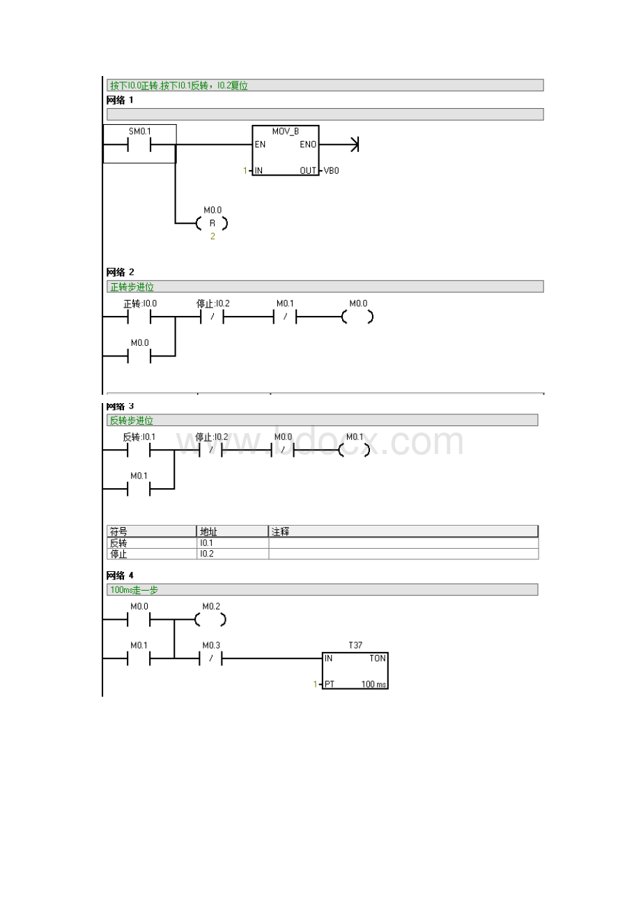 运动控制系统实验报告.docx_第3页