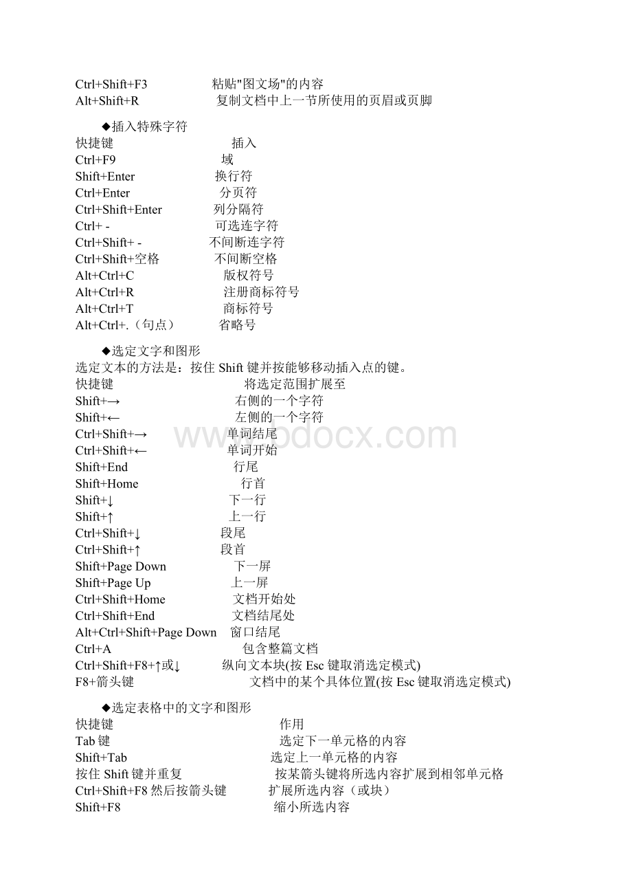 word中的快捷键范文.docx_第3页