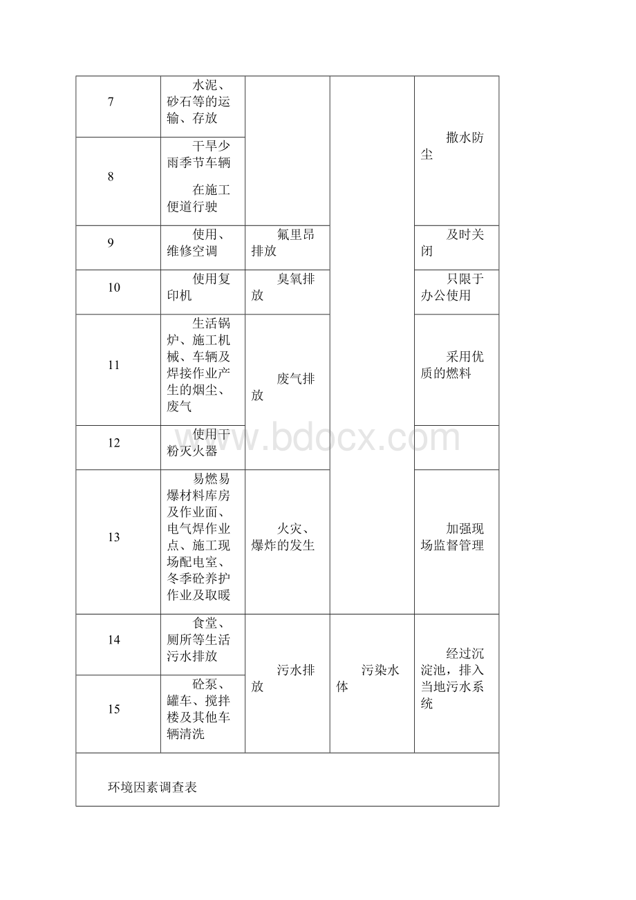 环境因素及重要环境因素管理方案文档格式.docx_第2页