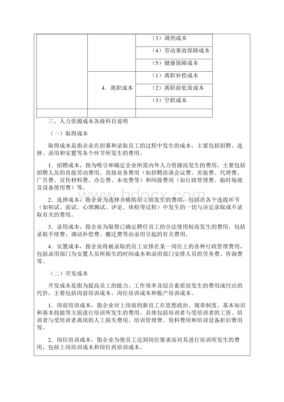 企业人力资源成本费用的构成分析.docx_第2页