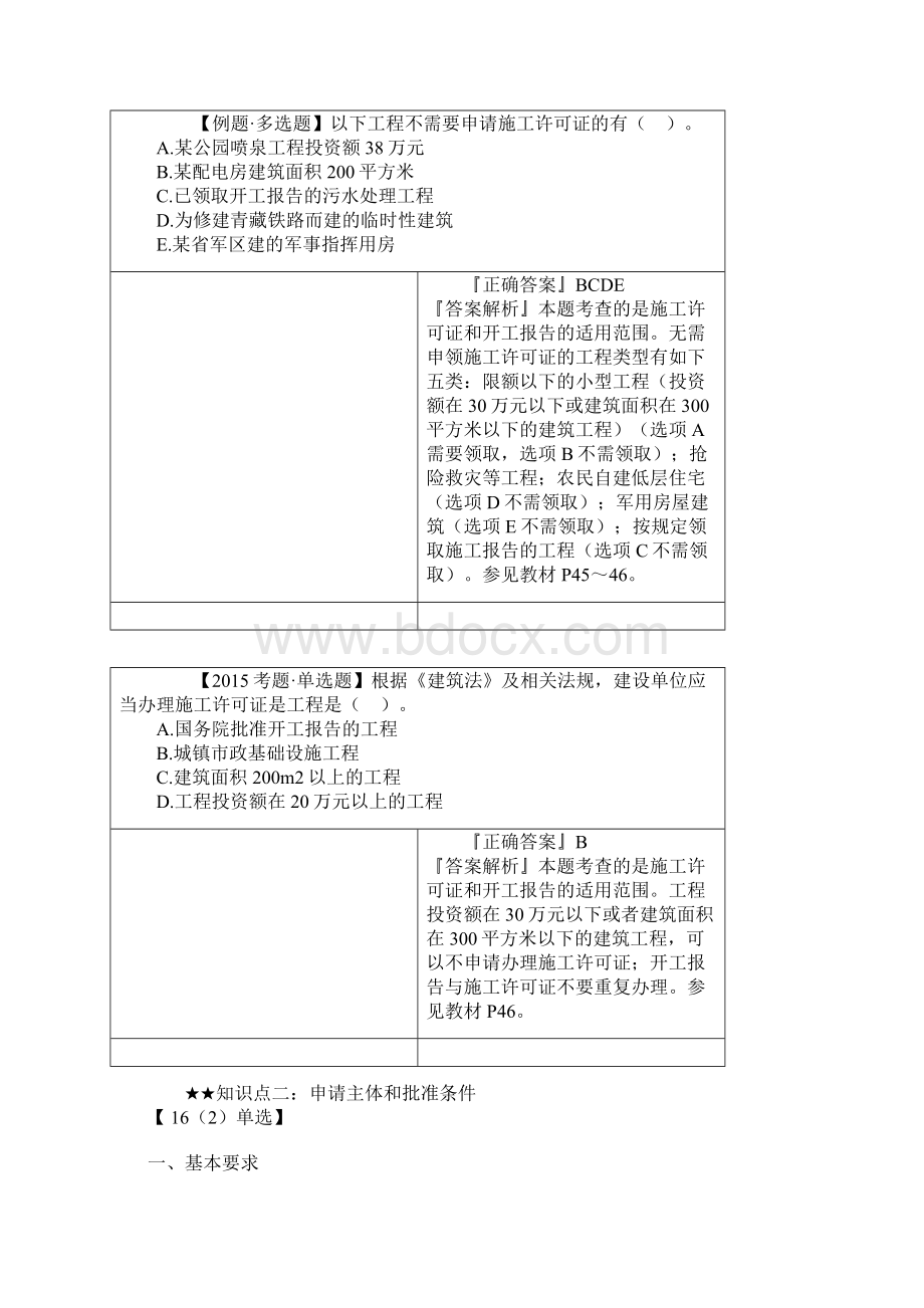 二级建造师《工程法规》知识点习题演练二.docx_第2页