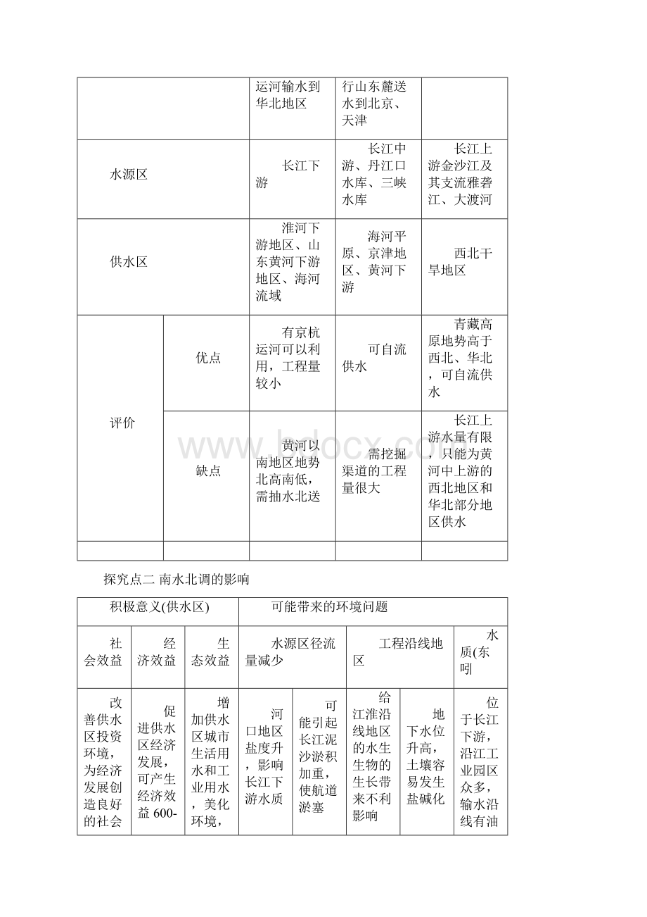 高考地理资源的跨区域调配复习教案.docx_第3页