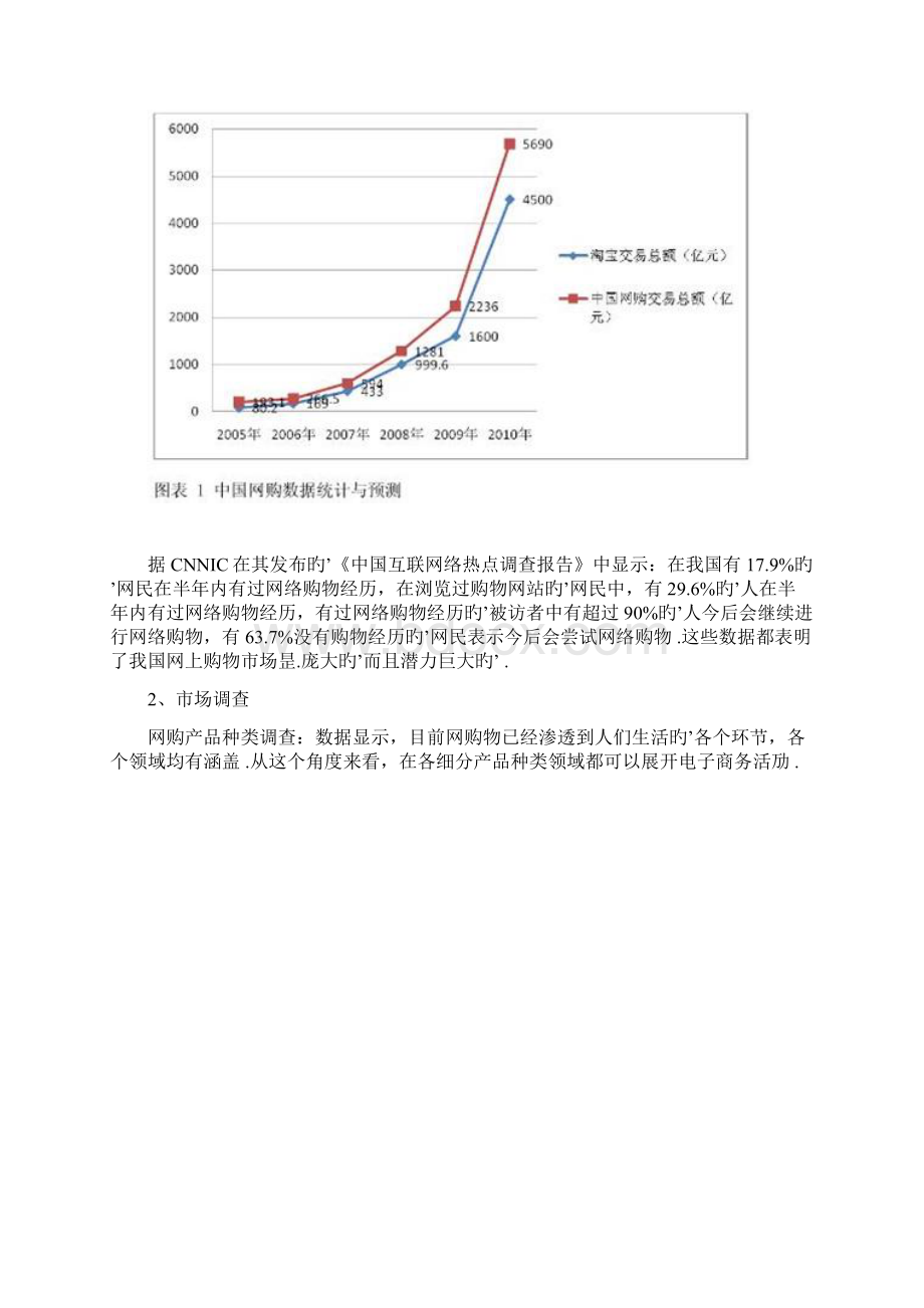 XX企业入驻天猫商城电子商务实施项目可行性研究报告.docx_第3页