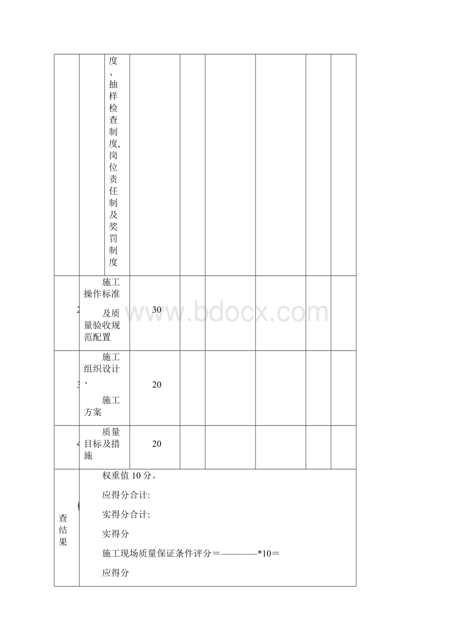 建筑工程质量评分表全套.docx_第2页