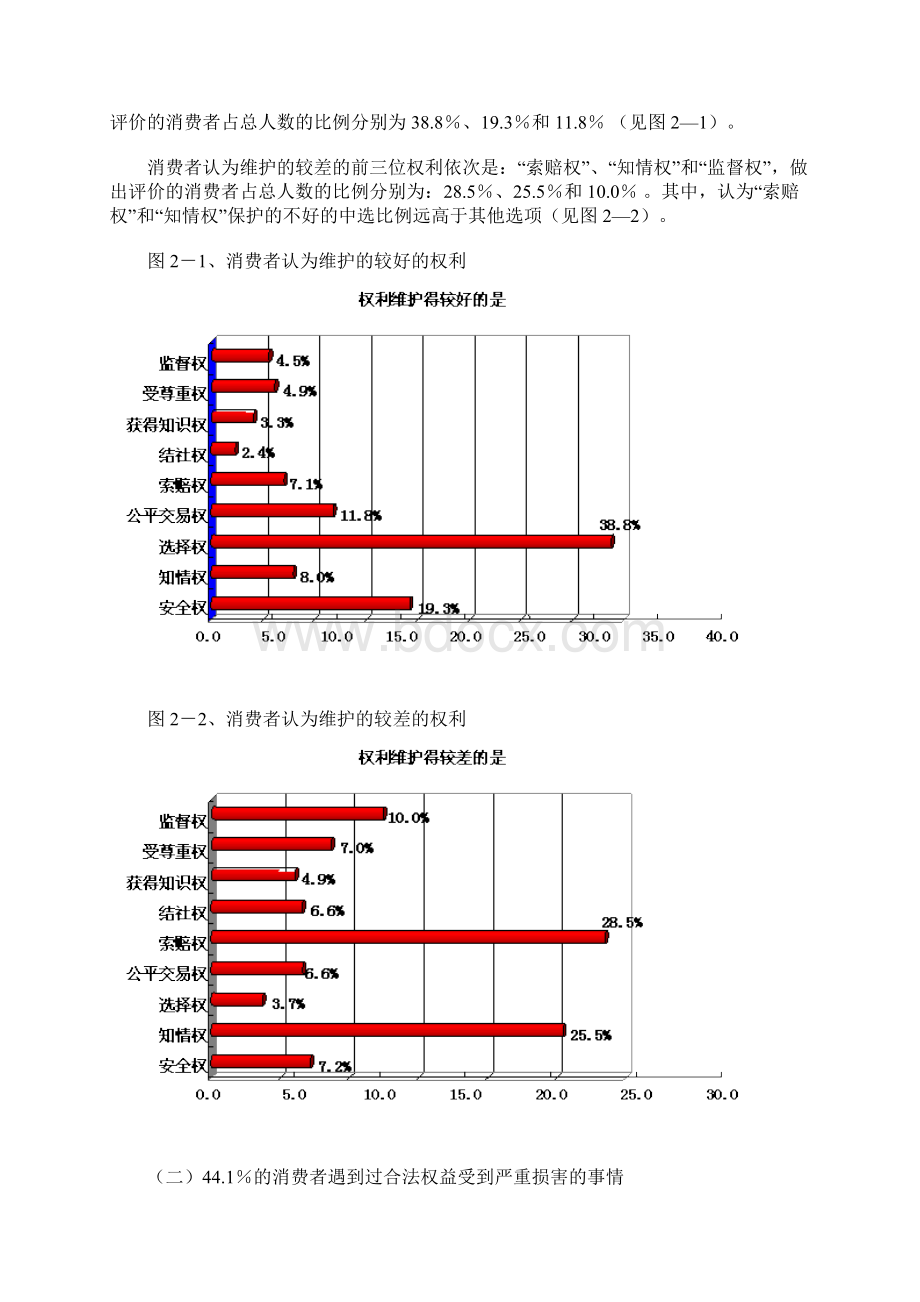 消费者对当前消费维权状况的总体评价全国城镇消费.docx_第3页