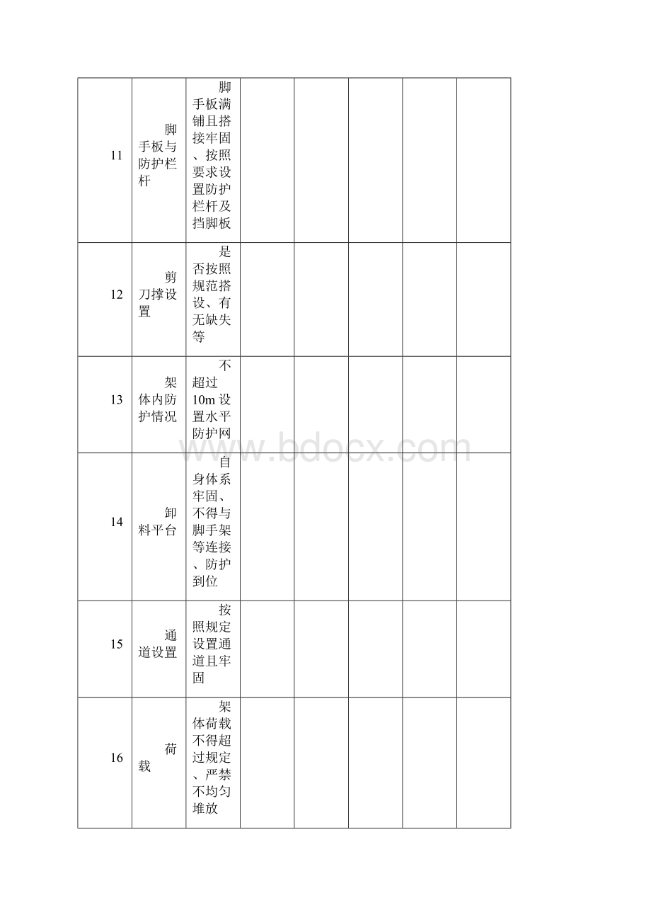 装饰阶段每日安全检查记录表1.docx_第3页