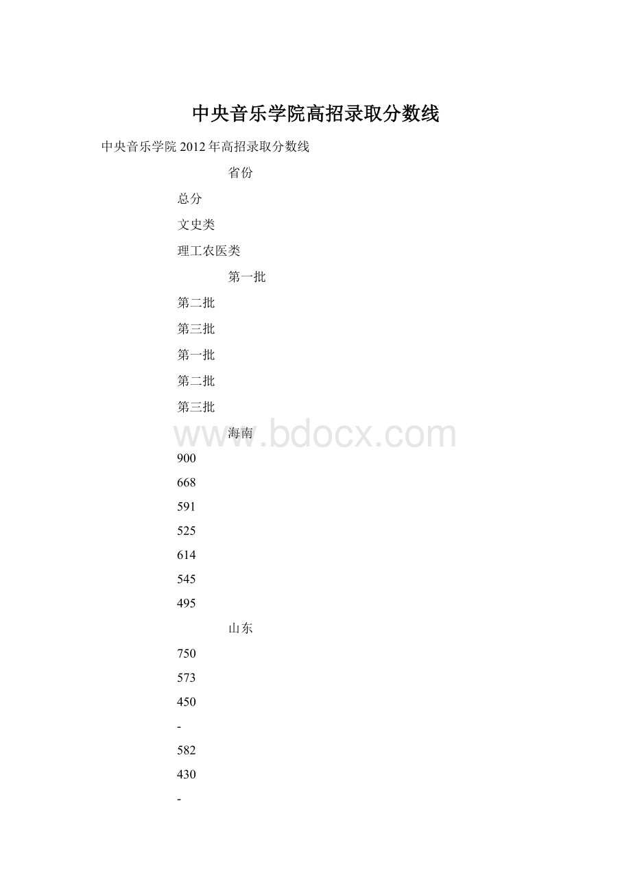 中央音乐学院高招录取分数线.docx