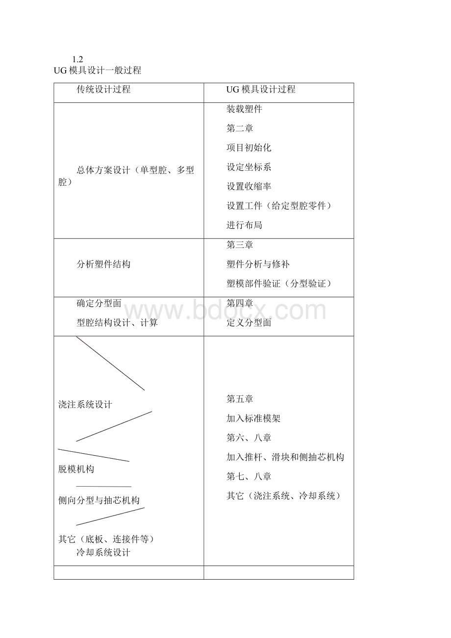 最新UG模具设计教案.docx_第2页