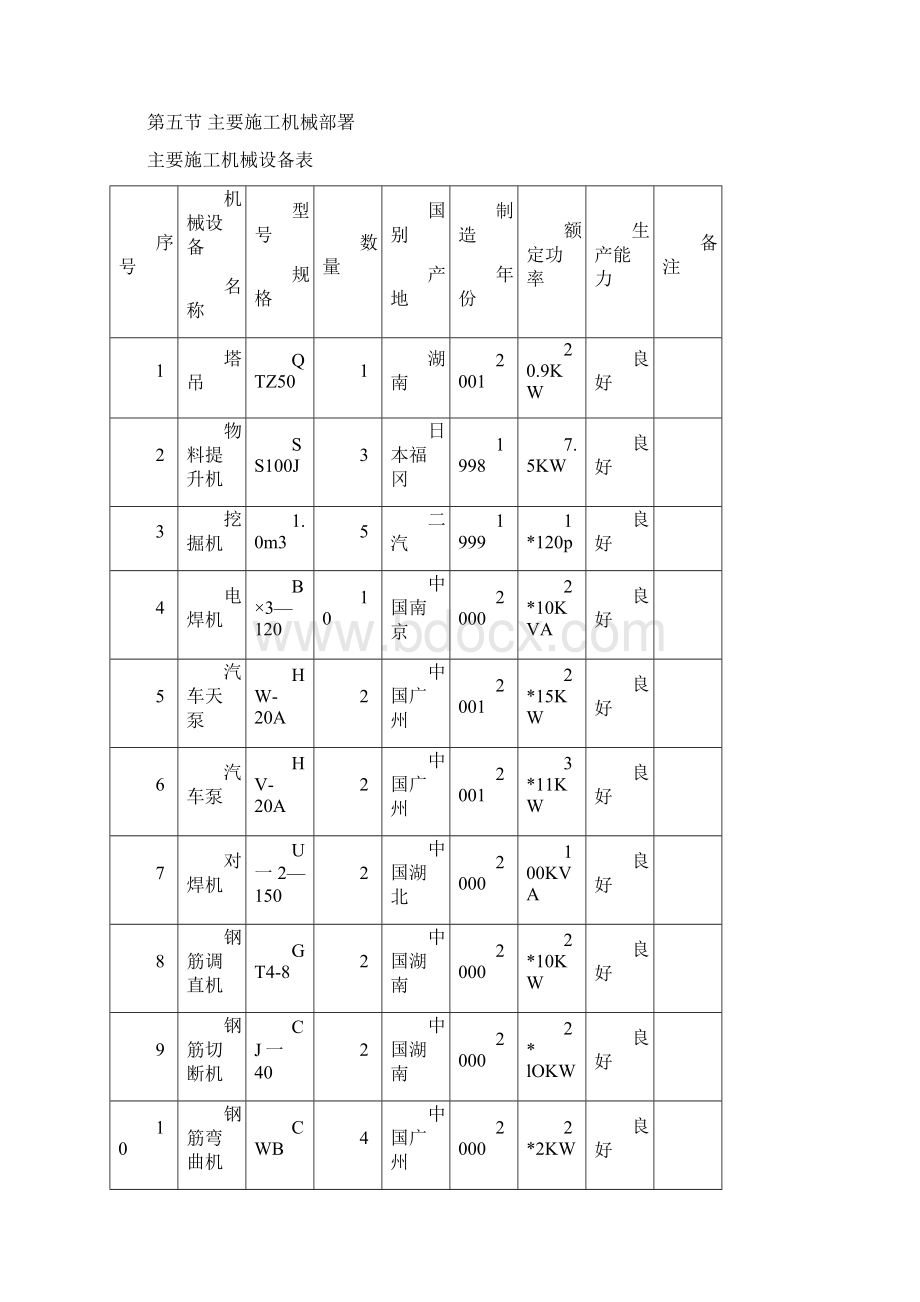 好技术标施工组织设计.docx_第3页