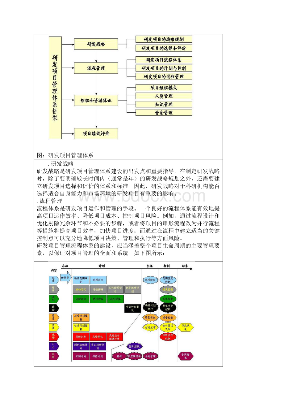 研发项目管理常见问题及解决方案报告建议书模板范文完整方案doc.docx_第3页