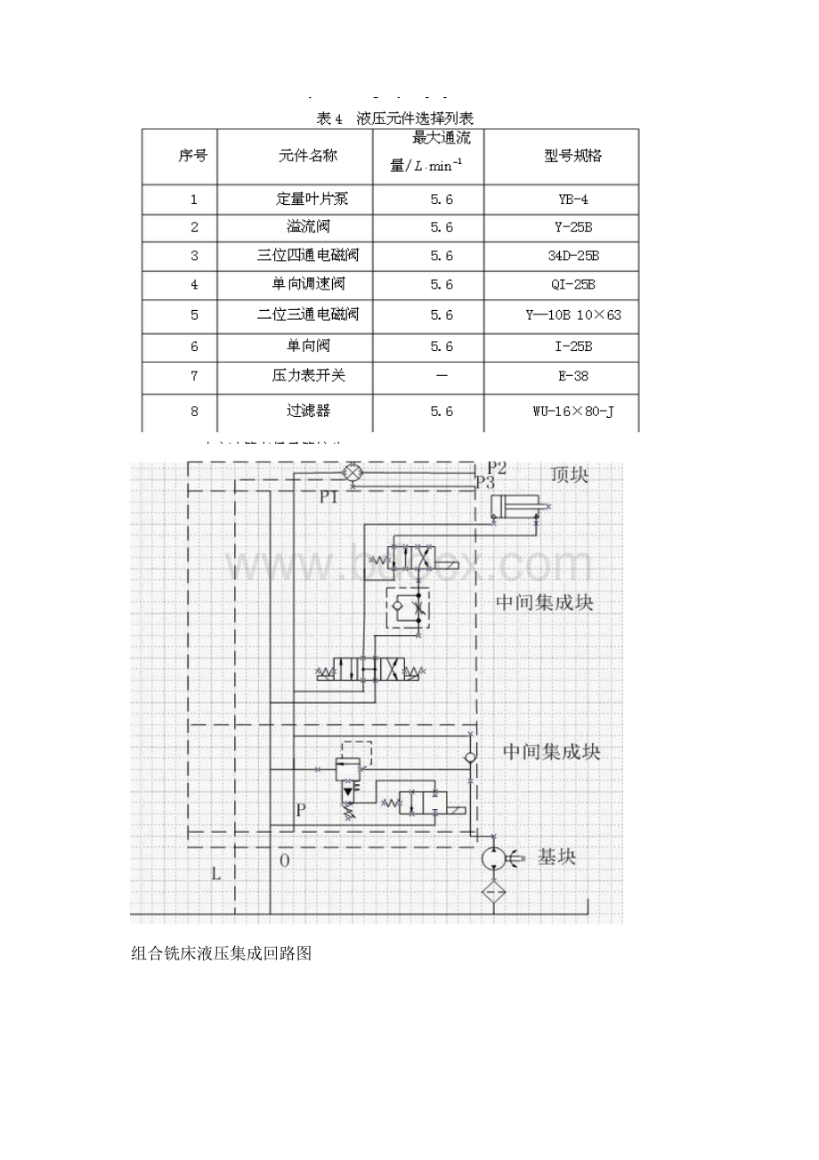 专用铣床液压系统图.docx_第2页