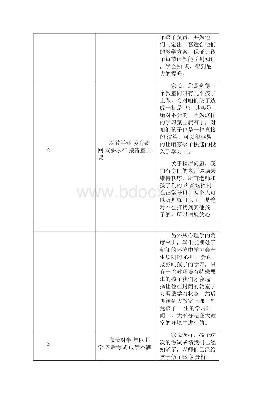 优胜教育学习顾问百问百答.docx_第2页